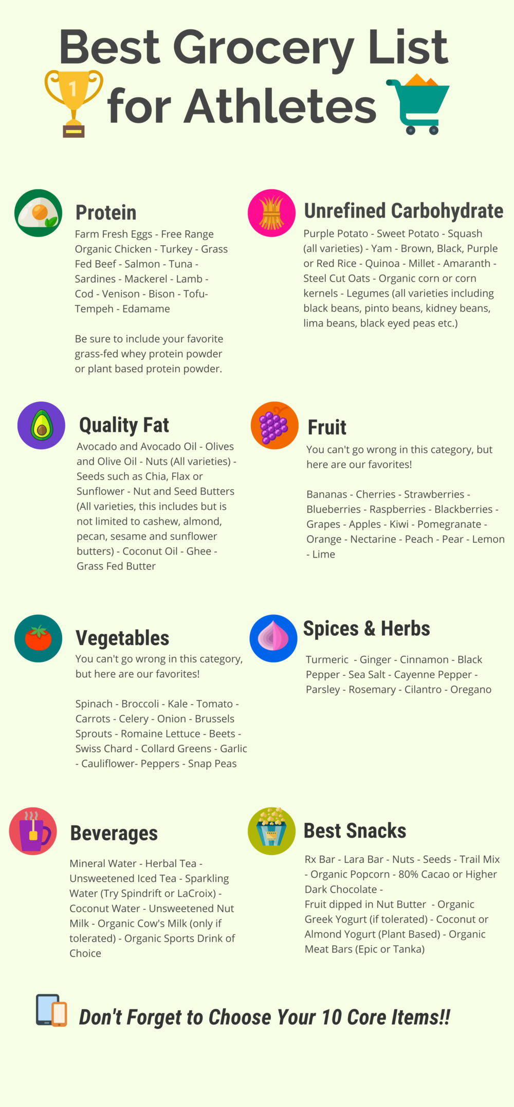 Grocery list image