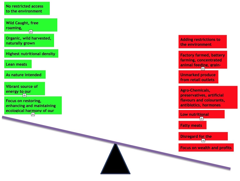 Sliding scale