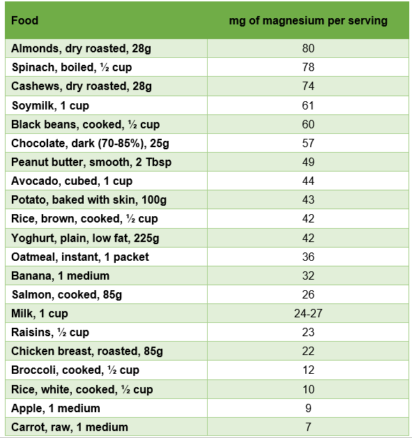Table 2 magnesium